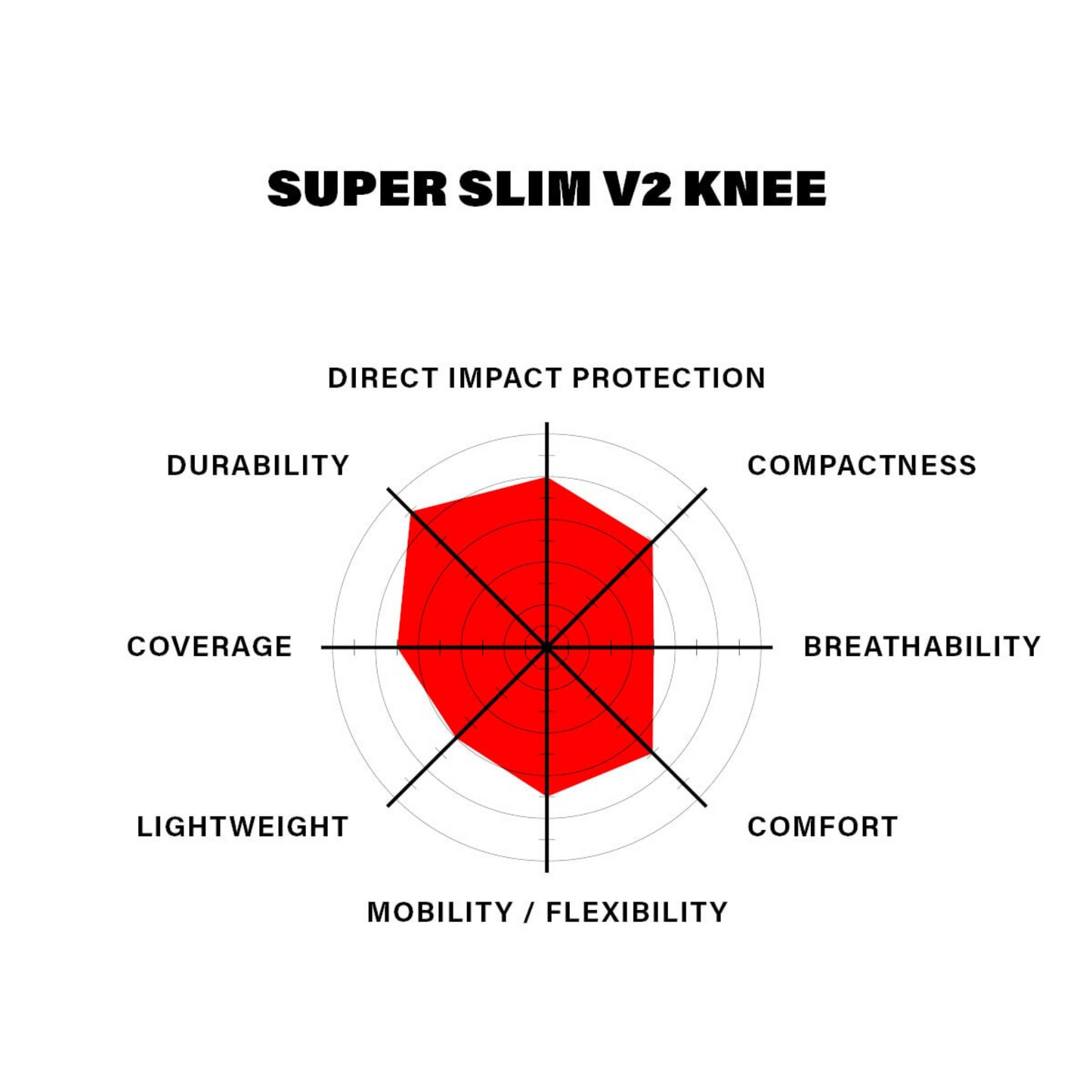 The Shadow Conspiracy Super Slim V2 Knieschoner